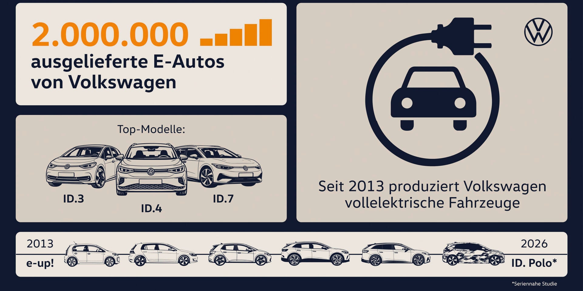 Volkswagen Meilenstein
